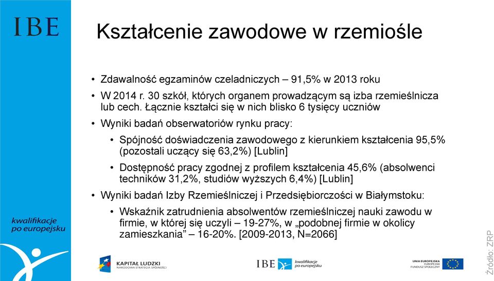 63,2%) [Lublin] Dostępność pracy zgodnej z profilem kształcenia 45,6% (absolwenci techników 31,2%, studiów wyższych 6,4%) [Lublin] Wyniki badań Izby Rzemieślniczej i
