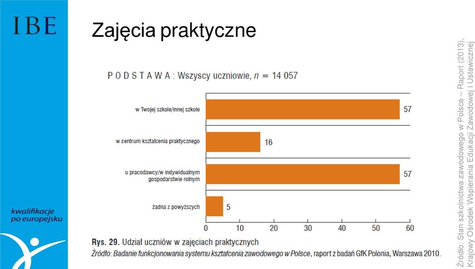 Raport (2013), Krajowy Ośrodek