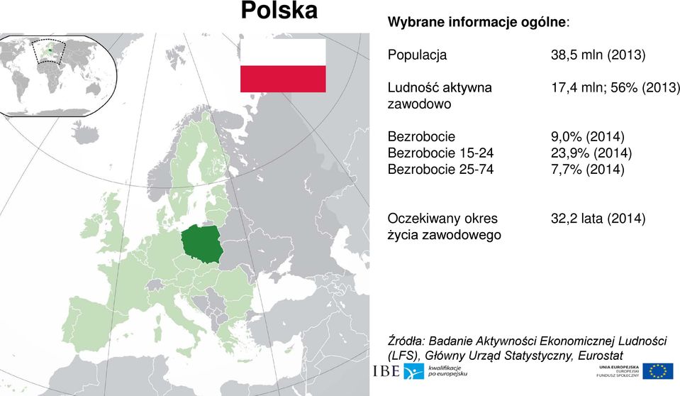 Bezrobocie 25-74 7,7% (2014) Oczekiwany okres 32,2 lata (2014) życia zawodowego