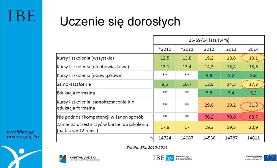 dorosłych