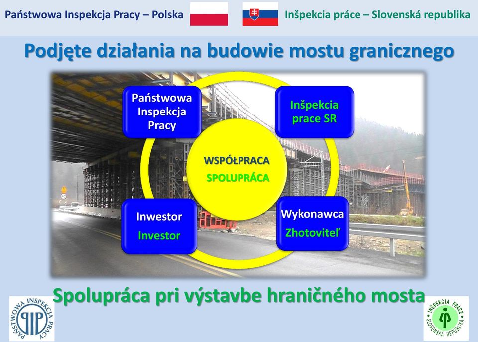 WSPÓŁPRACA SPOLUPRÁCA Inwestor Investor