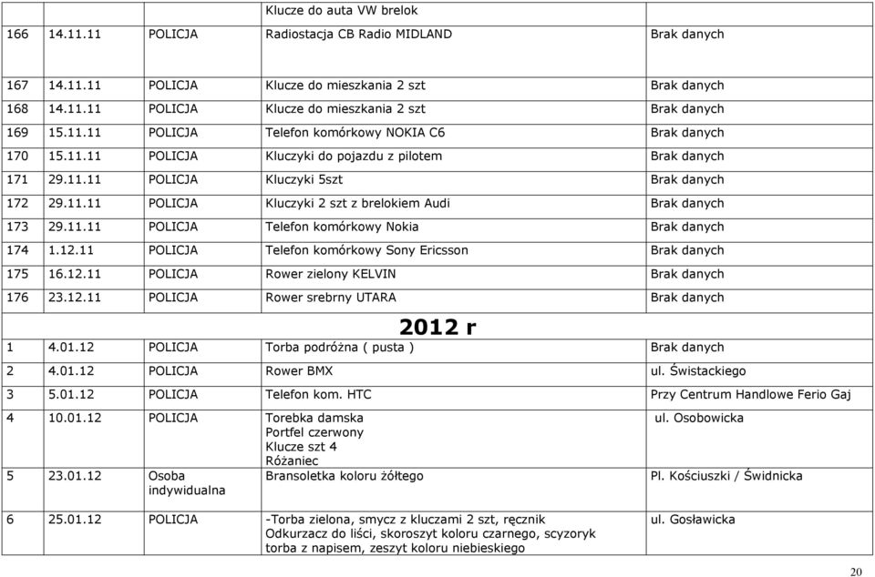 11.11 POLICJA Telefon komórkowy Nokia Brak danych 174 1.12.11 POLICJA Telefon komórkowy Sony Ericsson Brak danych 175 16.12.11 POLICJA Rower zielony KELVIN Brak danych 176 23.12.11 POLICJA Rower srebrny UTARA Brak danych 2012 r 1 4.