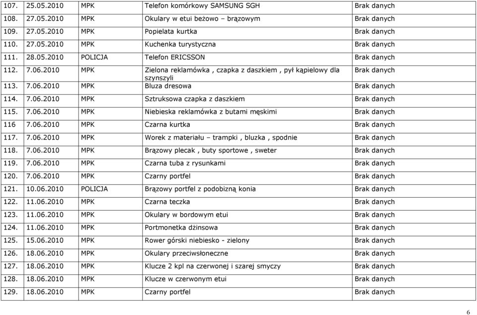 7.06.2010 MPK Niebieska reklamówka z butami męskimi Brak danych 116 7.06.2010 MPK Czarna kurtka Brak danych 117. 7.06.2010 MPK Worek z materiału trampki, bluzka, spodnie Brak danych 118. 7.06.2010 MPK Brązowy plecak, buty sportowe, sweter Brak danych 119.