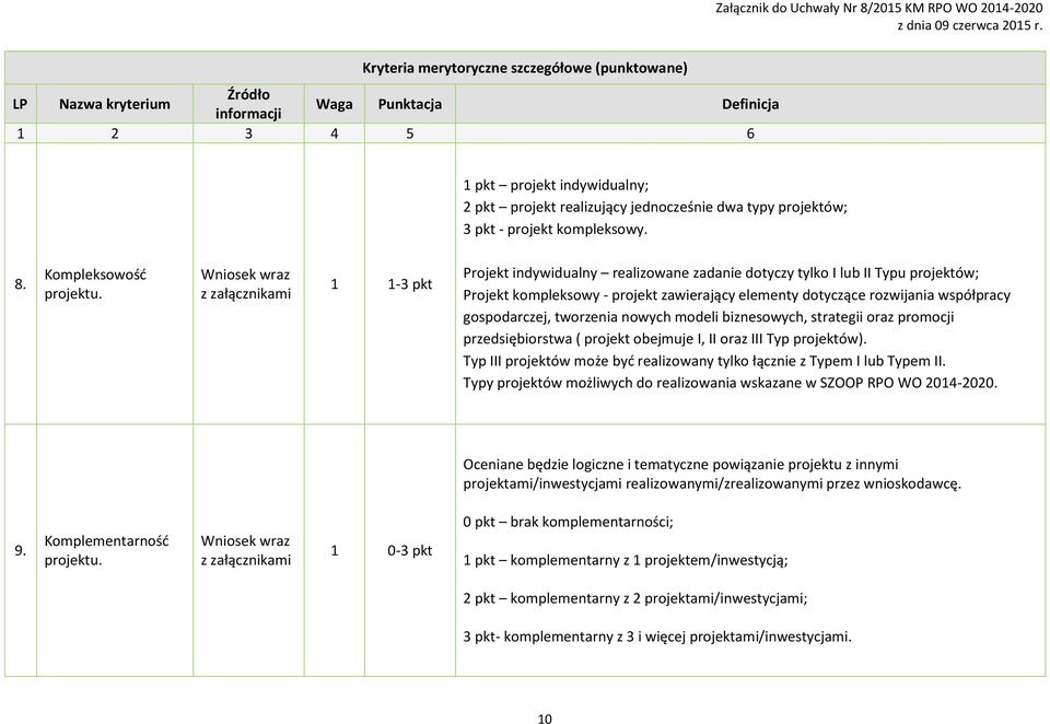 nowych modeli biznesowych, strategii oraz promocji przedsiębiorstwa ( projekt obejmuje I, II oraz III Typ projektów). Typ III projektów może być realizowany tylko łącznie z Typem I lub Typem II.