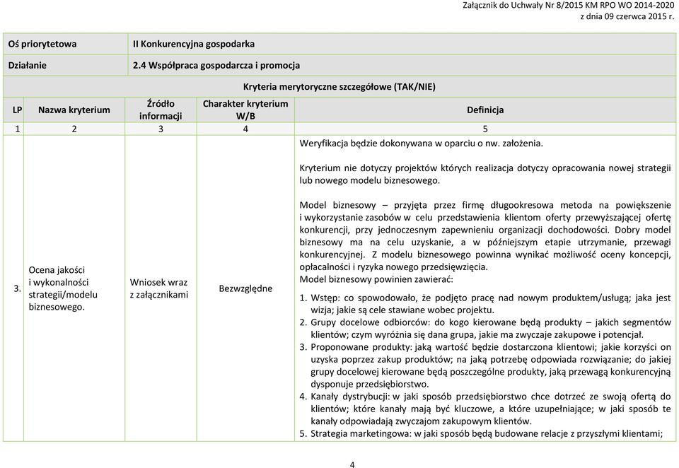 Kryterium nie dotyczy projektów których realizacja dotyczy opracowania nowej strategii lub nowego modelu biznesowego. 3. Ocena jakości i wykonalności strategii/modelu biznesowego.