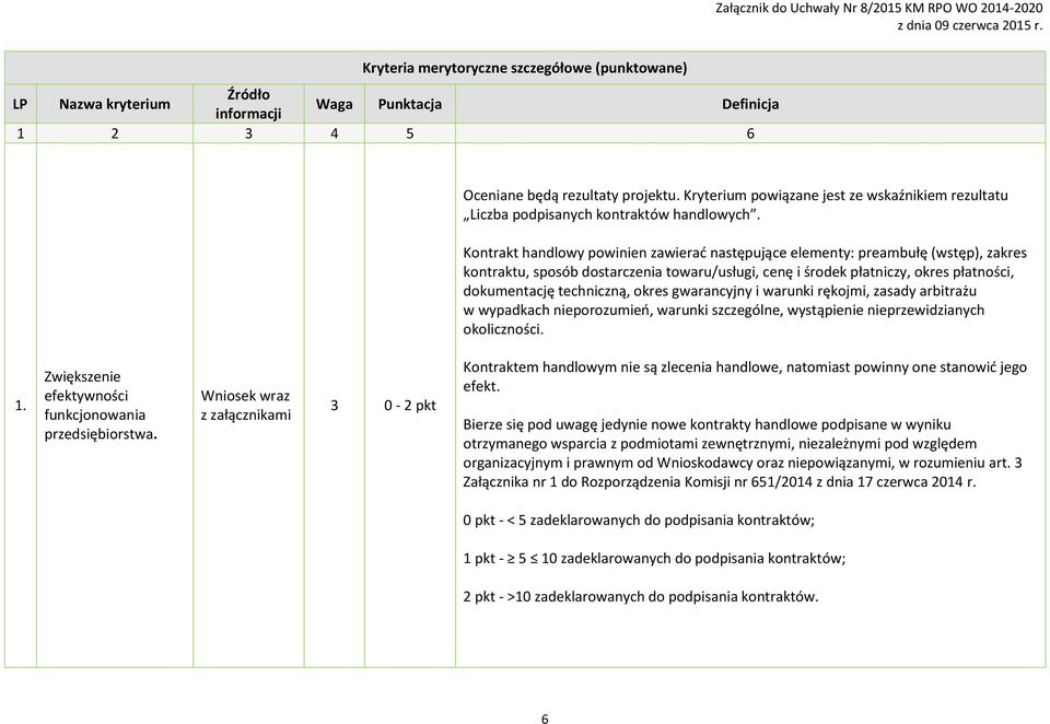 okres gwarancyjny i warunki rękojmi, zasady arbitrażu w wypadkach nieporozumień, warunki szczególne, wystąpienie nieprzewidzianych okoliczności. 1.