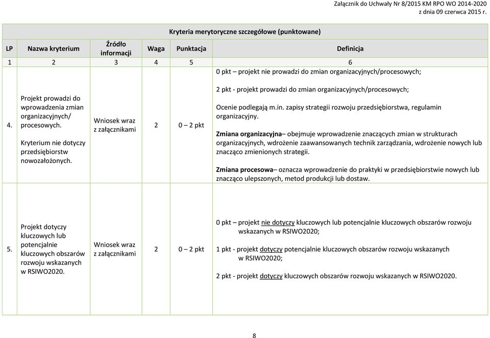 zapisy strategii rozwoju przedsiębiorstwa, regulamin organizacyjny.