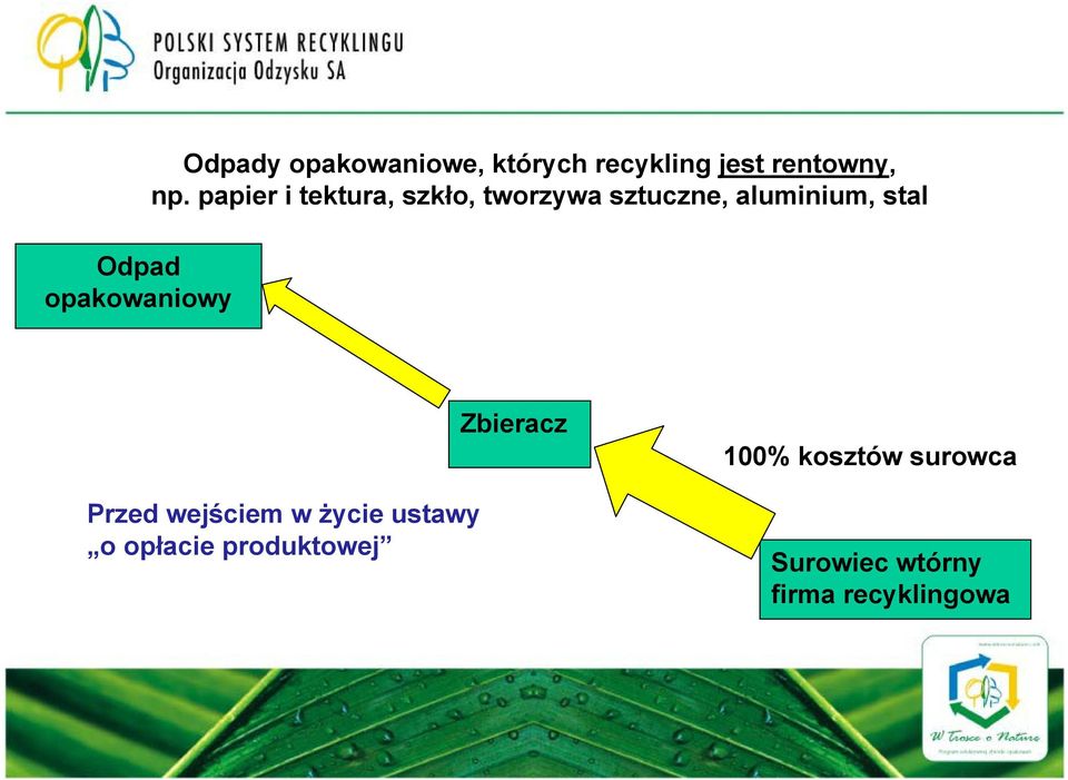 papier i tektura, szkło, tworzywa sztuczne, aluminium, stal