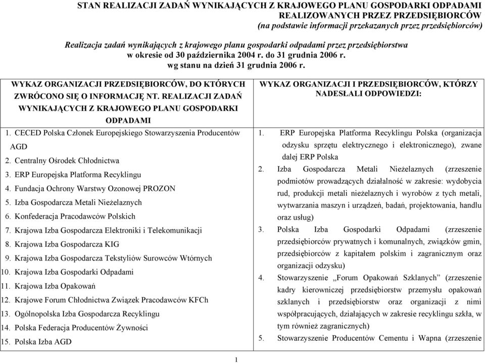 WYKAZ ORGANIZACJI PRZEDSIĘBIORCÓW, DO KTÓRYCH ZWRÓCONO SIĘ O INFORMACJĘ NT. REALIZACJI ZADAŃ WYNIKAJĄCYCH Z KRAJOWEGO PLANU GOSPODARKI ODPADAMI 1.