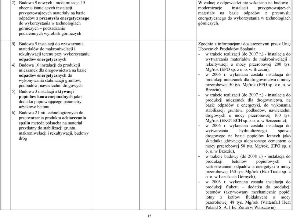 mieszanek dla drogownictwa na bazie odpadów energetycznych do wykonywania stabilizacji gruntów, podbudów, nawierzchni drogowych 5) Budowa 3 instalacji aktywacji popiołów konwencjonalnych jako dodatku