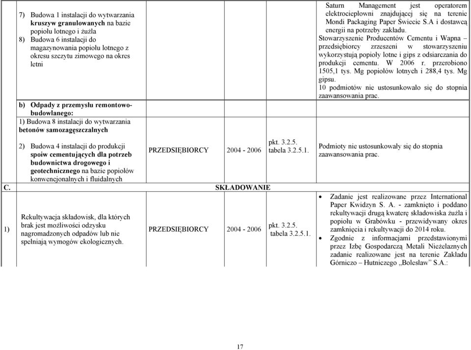 geotechnicznego na bazie popiołów konwencjonalnych i fluidalnych C.