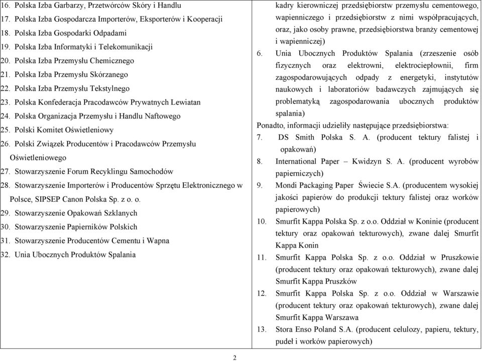 Polska Konfederacja Pracodawców Prywatnych Lewiatan 24. Polska Organizacja Przemysłu i Handlu Naftowego 25. Polski Komitet Oświetleniowy 26.