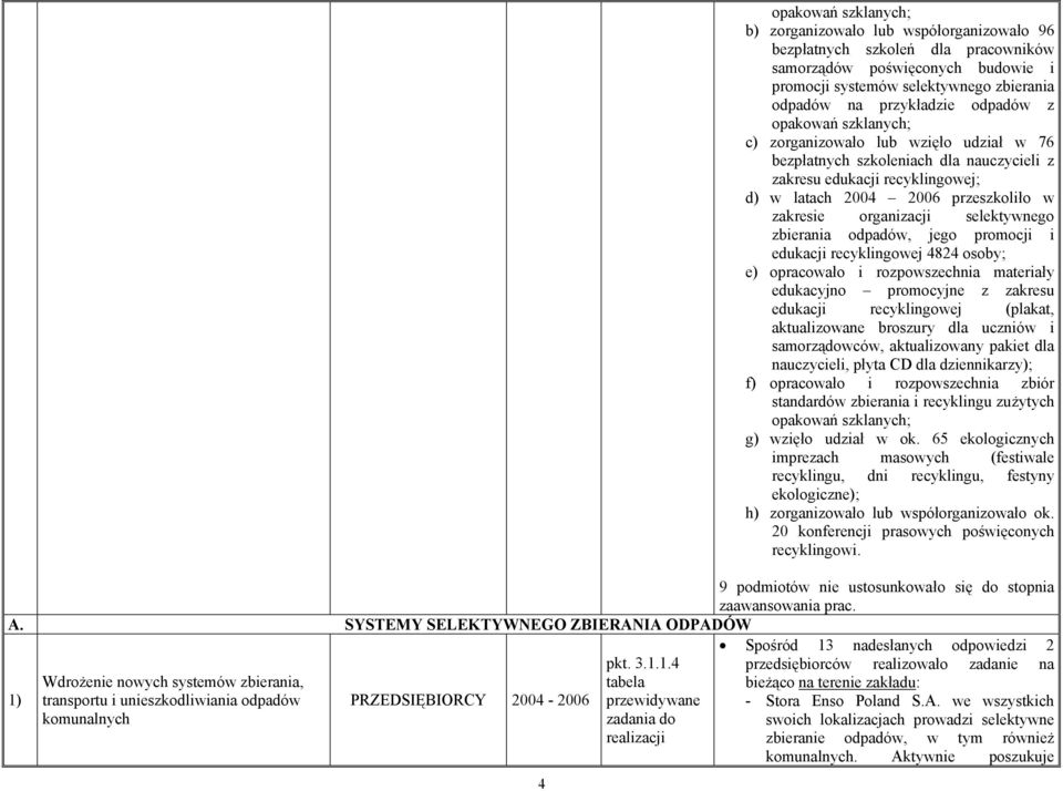 1.4 opakowań szklanych; b) zorganizowało lub współorganizowało 96 bezpłatnych szkoleń dla pracowników samorządów poświęconych budowie i promocji systemów selektywnego zbierania odpadów na przykładzie