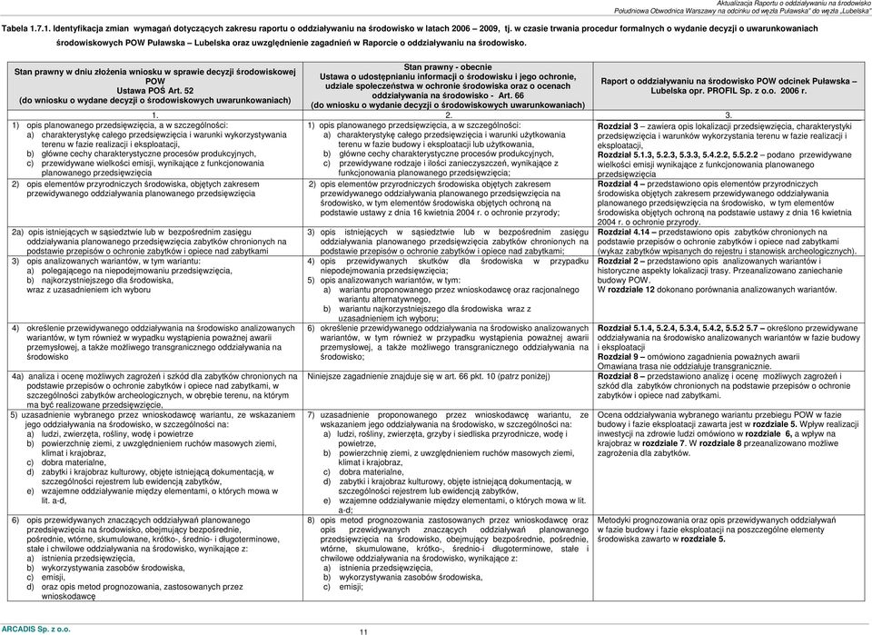 Stan prawny w dniu złoŝenia wniosku w sprawie decyzji środowiskowej POW Ustawa POŚ Art.