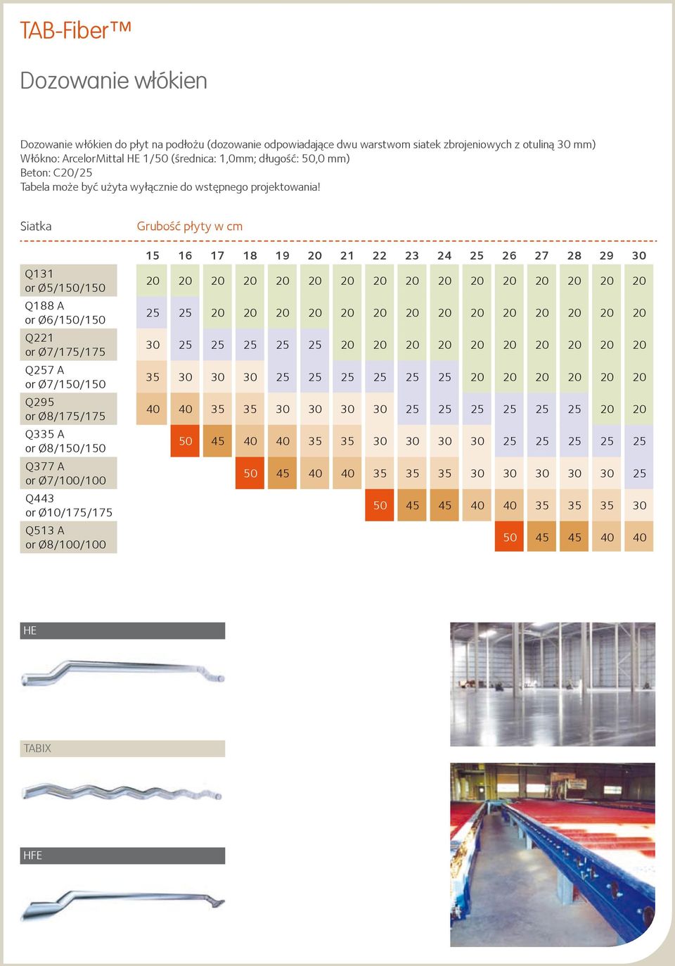 Distribution Solutions WireSolutions. Włókna stalowe. Posadzki przemysłowe  - PDF Darmowe pobieranie