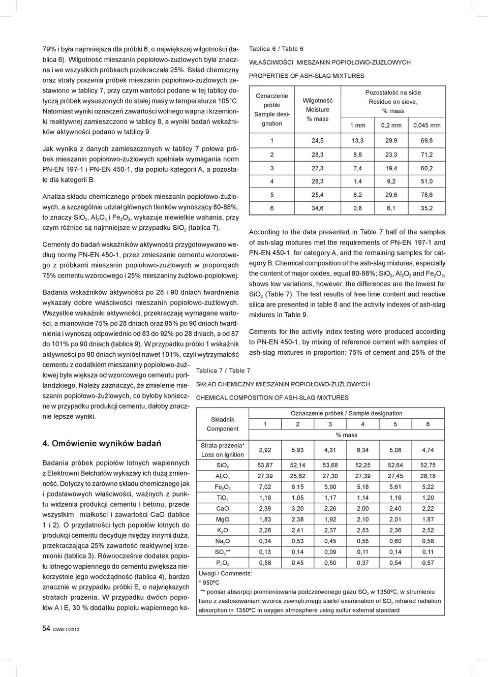 C. Natomiast wyniki oznaczeń zawartości wolnego wapna i krzemionki reaktywnej zamieszczono w tablicy 8, a wyniki badań wskaźników aktywności podano w tablicy 9.