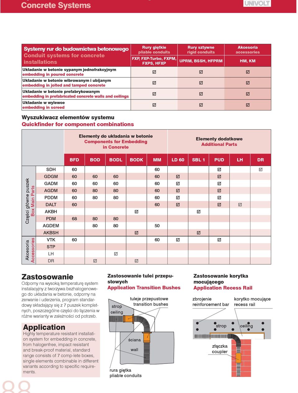 conduits FXP, FXP-Turbo, FXPM, FXPS, HFXP Rury sztywne rigid conduits UPRM, BSSH, HFPRM Akcesoria accessories HM, KM Wyszukiwacz elementów systemu Quickfinder for component combinations Elementy do