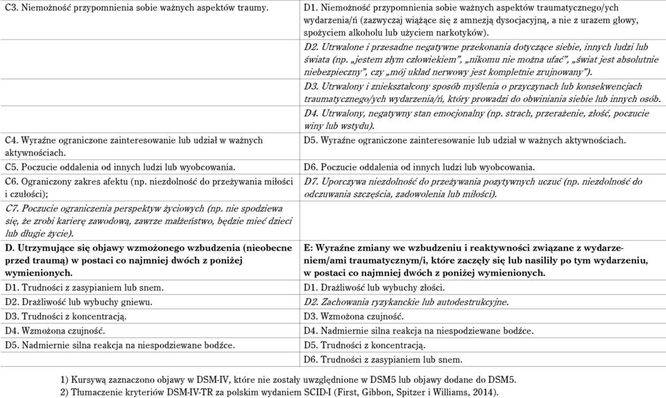 Utrwalone i przesadne negatywne przekonania dotyczące siebie, innych ludzi lub świata (np.