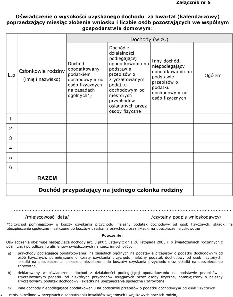 p Członkowie rodziny (imię i nazwisko) Dochód opodatkowany podatkiem dochodowym od osób fizycznych na zasadach ogólnych*) Dochód z działalności podlegającej opodatkowaniu na podstawie przepisów o