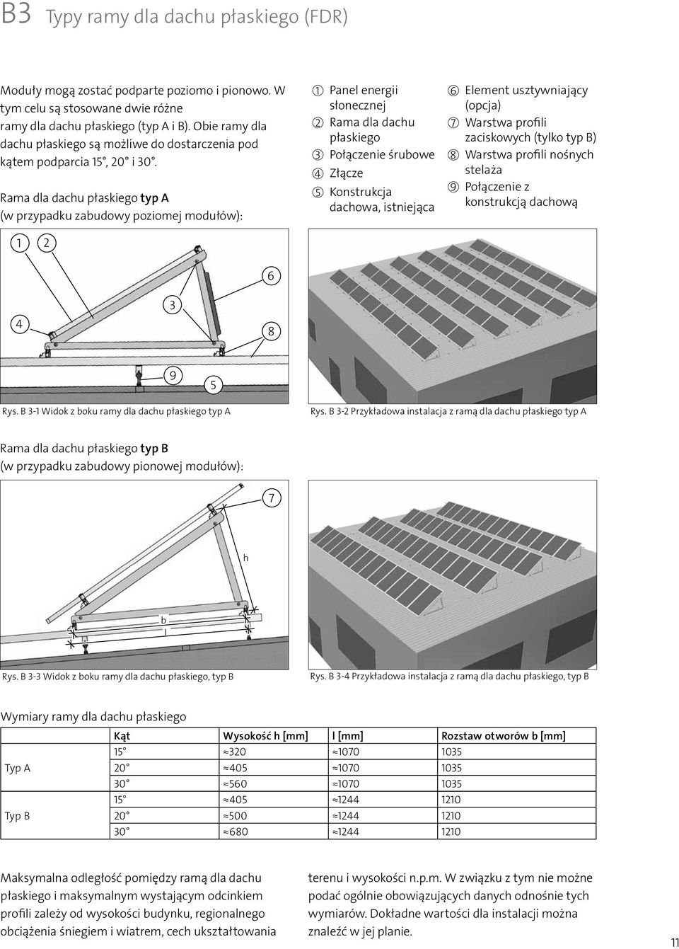 Rama dla dachu płaskiego typ A (w przypadku zabudowy poziomej modułów): 1 2 1 Panel energii słonecznej 2 Rama dla dachu płaskiego 3 Połączenie śrubowe 4 Złącze 5 Konstrukcja dachowa, istniejąca 6