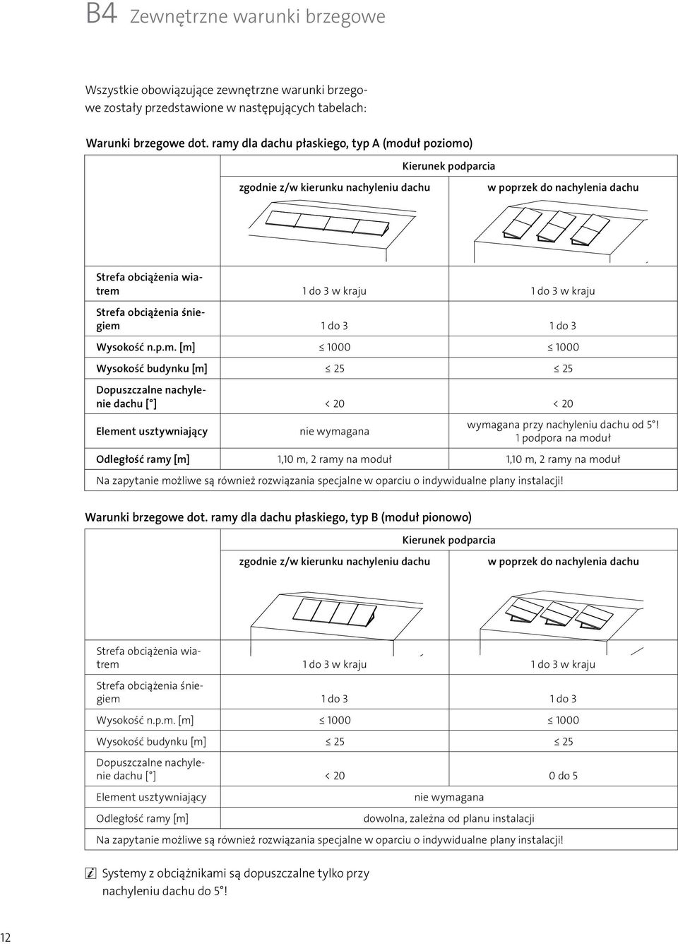 obciążenia śniegiem 1 do 3 1 do 3 Wysokość n.p.m. [m] 1000 1000 Wysokość budynku [m] 25 25 Dopuszczalne nachylenie dachu [ ] < 20 < 20 Element usztywniający nie wymagana wymagana przy nachyleniu dachu od 5!