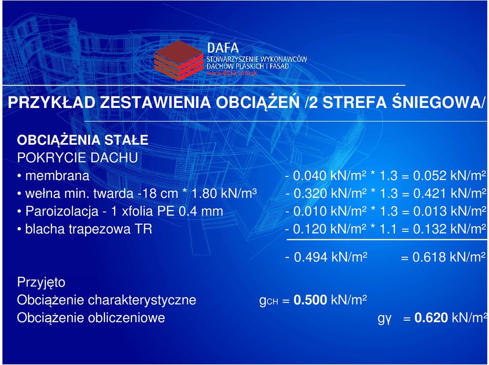 052 kn/m² - 0.320 kn/m² * 1.3 = 0.421 kn/m² - 0.010 kn/m² * 1.3 = 0.013 kn/m² - 0.120 kn/m² * 1.1 = 0.