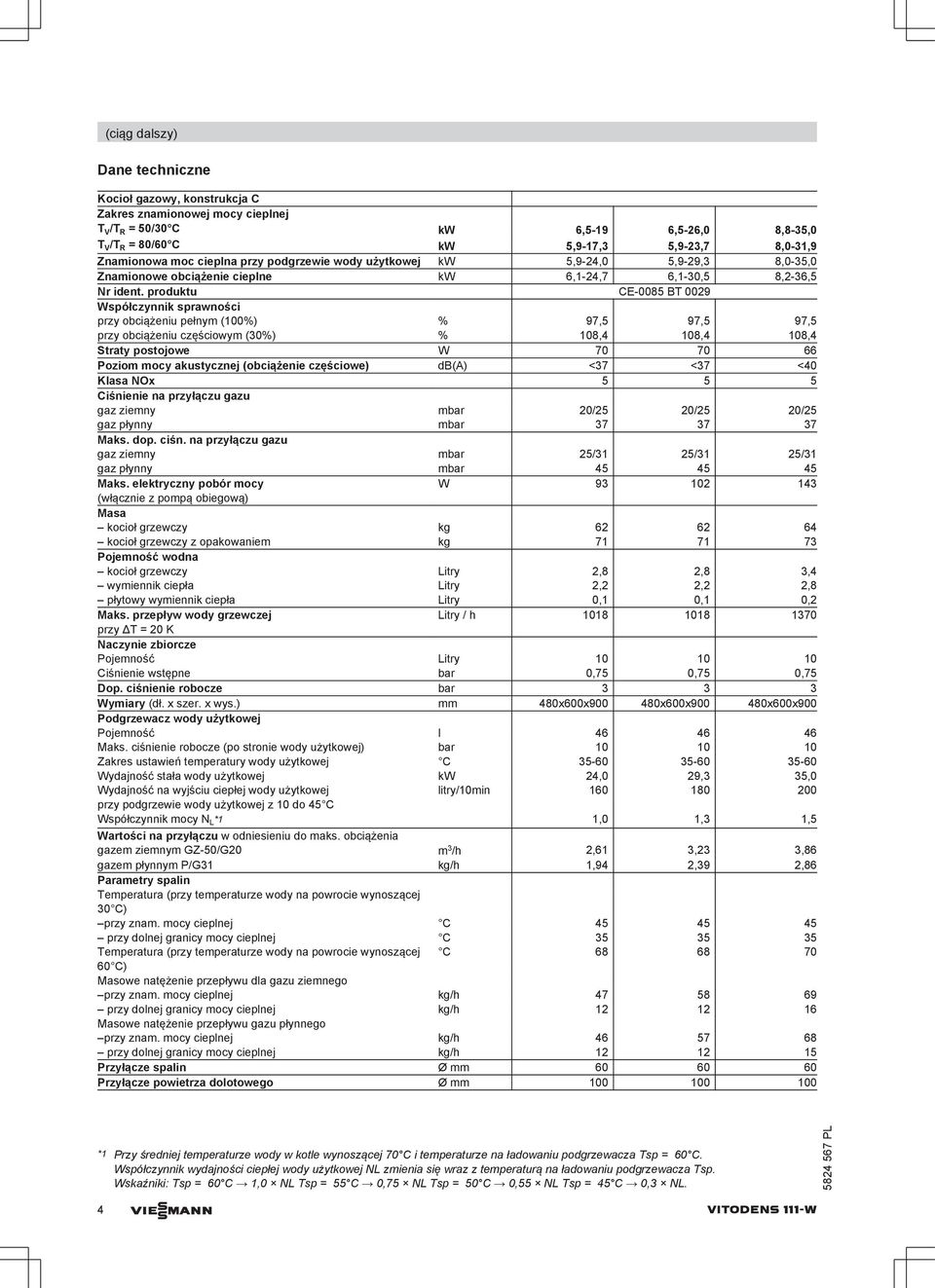 produktu CE-0085 BT 0029 Współczynnik sprawności przy obciążeniu pełnym (100%) % 97,5 97,5 97,5 przy obciążeniu częściowym (30%) % 108,4 108,4 108,4 Straty postojowe W 70 70 66 Poziom mocy