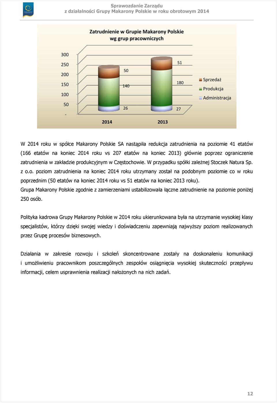 W przypadku spółki zależnej Stoczek Natura Sp. z o.o. poziom zatrudnienia na koniec 2014 roku utrzymany został na podobnym poziomie co w roku poprzednim (50 etatów na koniec 2014 roku vs 51 etatów na koniec 2013 roku).