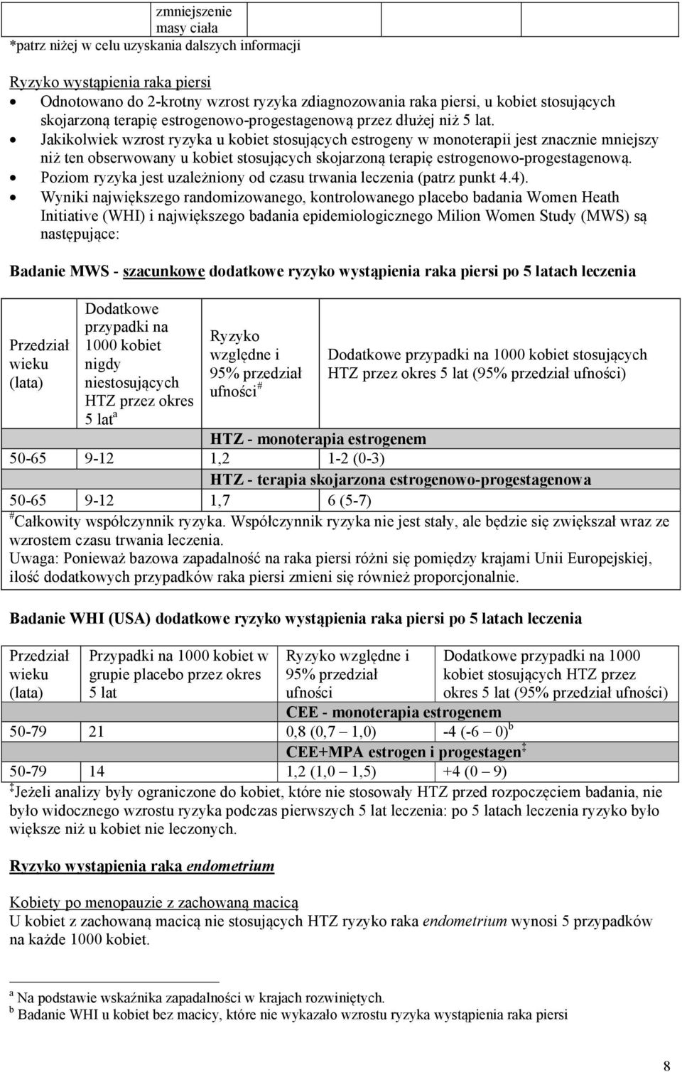 Jakikolwiek wzrost ryzyka u kobiet stosujących estrogeny w monoterapii jest znacznie mniejszy niż ten obserwowany u kobiet stosujących skojarzoną terapię estrogenowo-progestagenową.