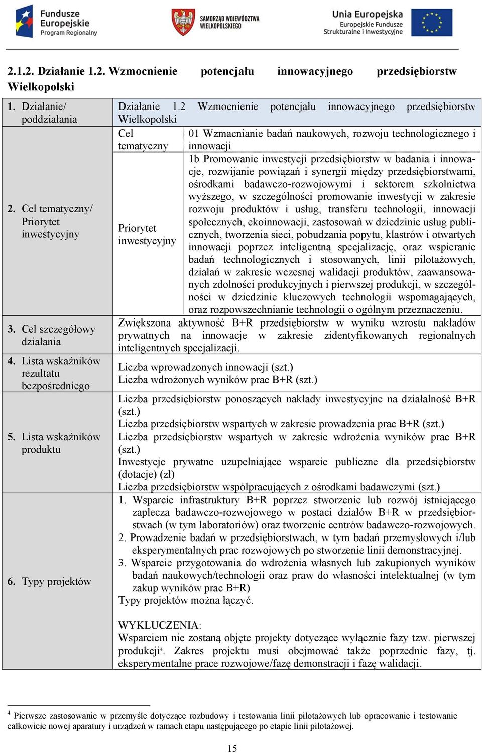 2 Wzmocnienie potencjału innowacyjnego przedsiębiorstw Wielkopolski Cel 01 Wzmacnianie badań naukowych, rozwoju technologicznego i tematyczny innowacji 1b Promowanie inwestycji przedsiębiorstw w