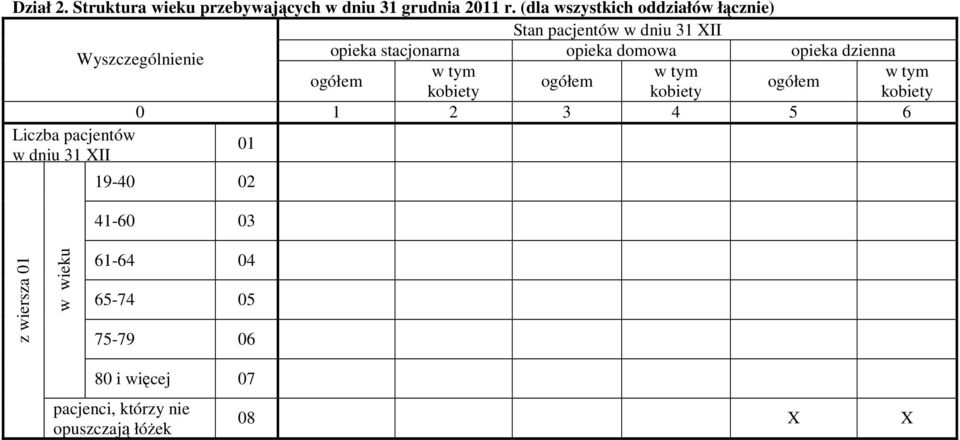 stacjonarna opieka domowa opieka dzienna Wyszczególnienie 0 1 2 3 4 5 6 01 19-40 02