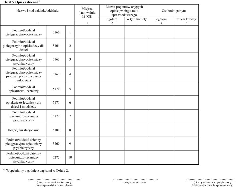 roku 0 1 2 3 4 5 dla dzieci dla dzieci dla dzienny dzienny 5260 9 5272 10 4) Wypełniamy z