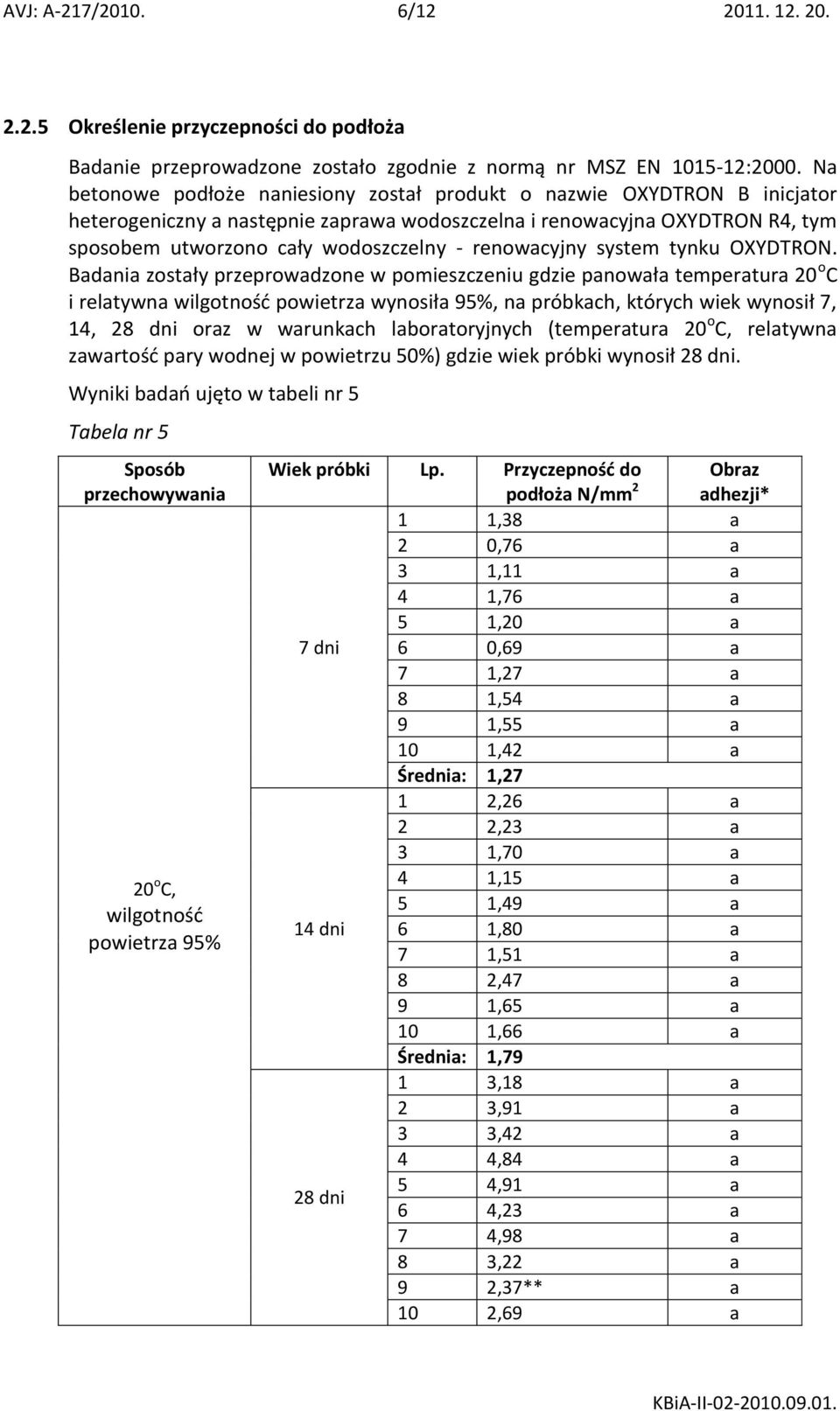 renowacyjny system tynku OXYDTRON.