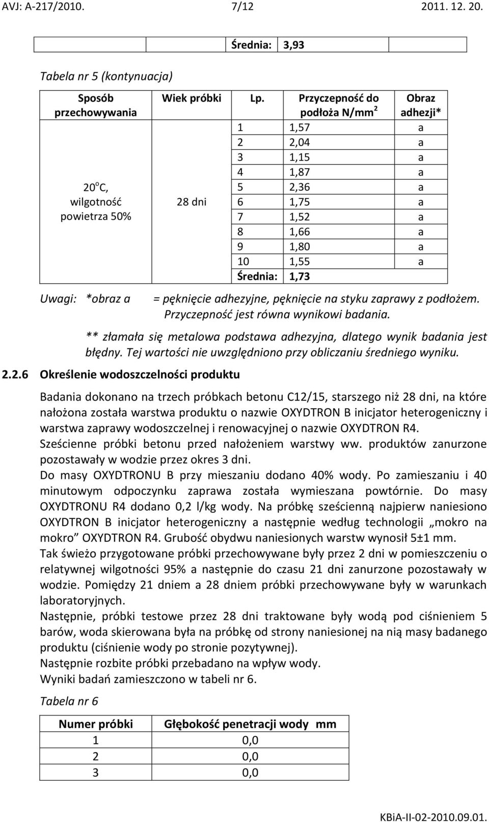 zaprawy z podłożem. Przyczepnośd jest równa wynikowi badania. ** złamała się metalowa podstawa adhezyjna, dlatego wynik badania jest błędny.