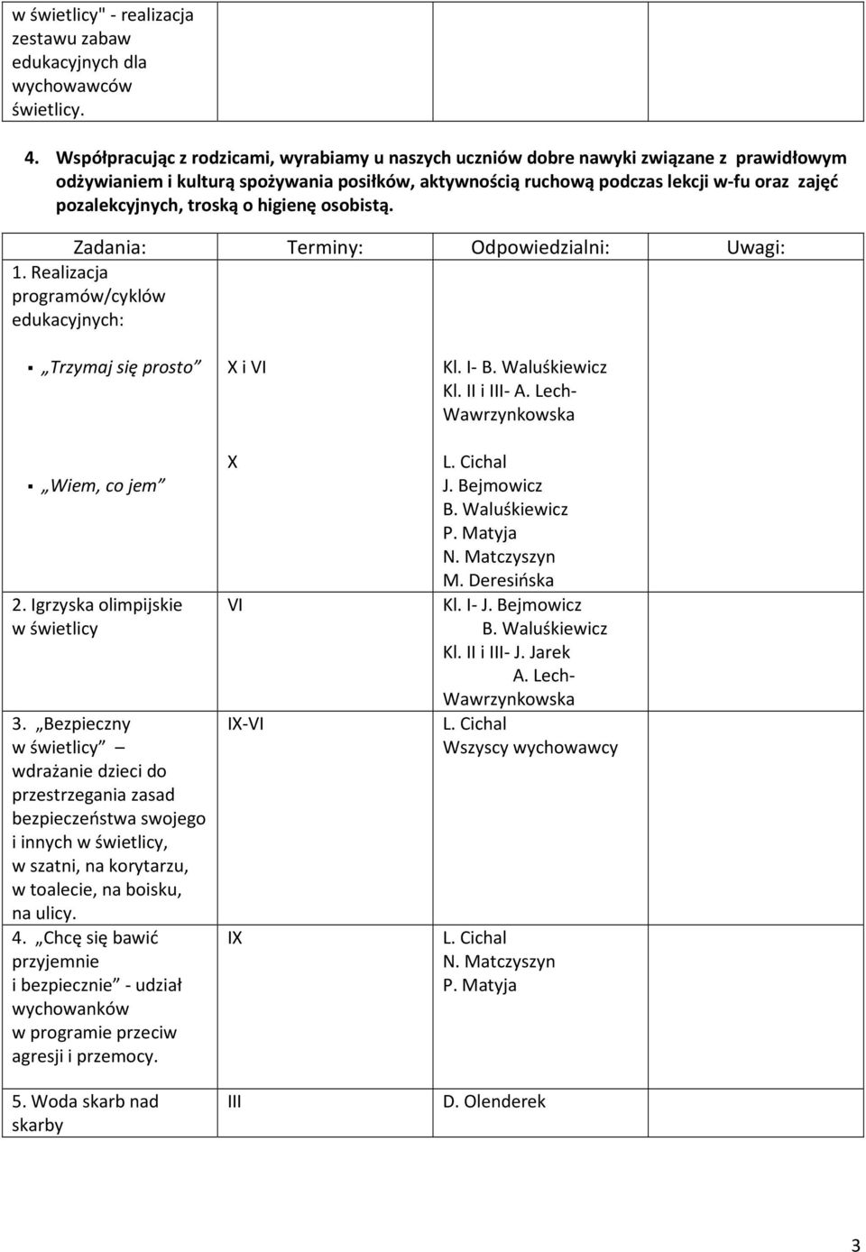 pozalekcyjnych, troską o higienę osobistą. Zadania: Terminy: Odpowiedzialni: Uwagi: 1. Realizacja programów/cyklów edukacyjnych: Trzymaj się prosto Wiem, co jem 2. Igrzyska olimpijskie w świetlicy 3.