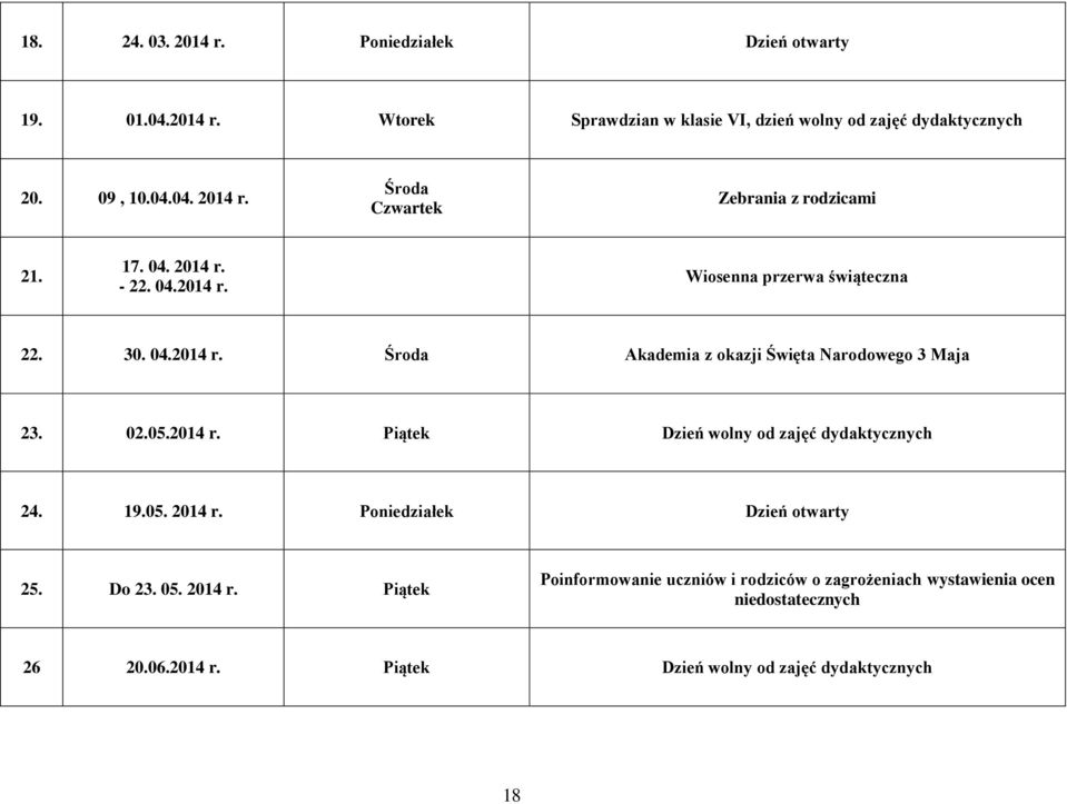 19.05. 2014 r. Poniedziałek Dzień otwarty 25. Do 23. 05. 2014 r. Piątek Poinformowanie uczniów i rodziców o zagrożeniach wystawienia ocen niedostatecznych 26 20.