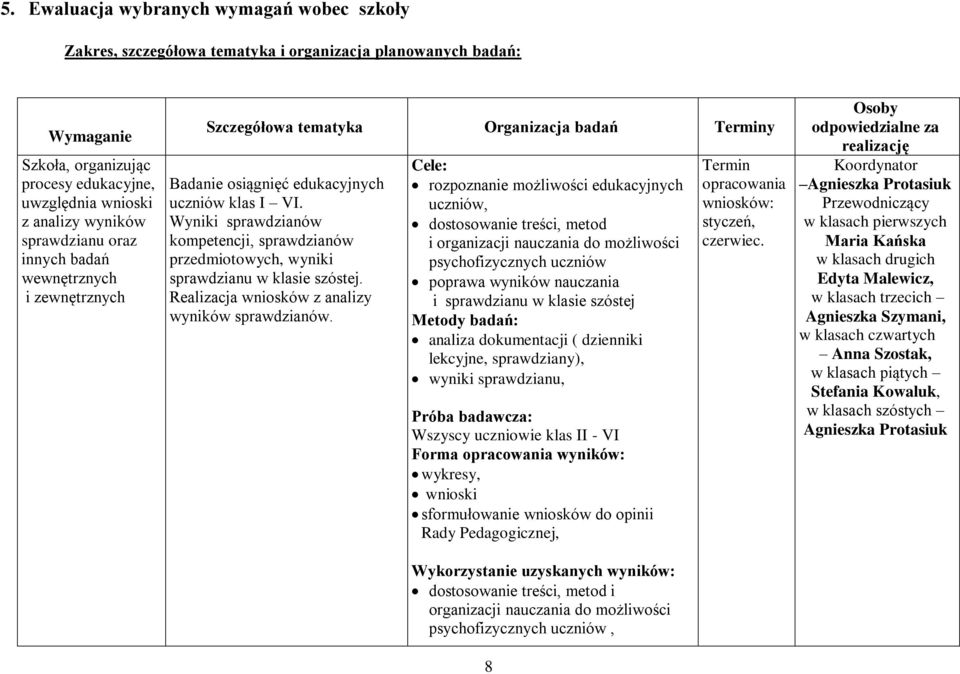 Wyniki sprawdzianów kompetencji, sprawdzianów przedmiotowych, wyniki sprawdzianu w klasie szóstej. Realizacja wniosków z analizy wyników sprawdzianów.