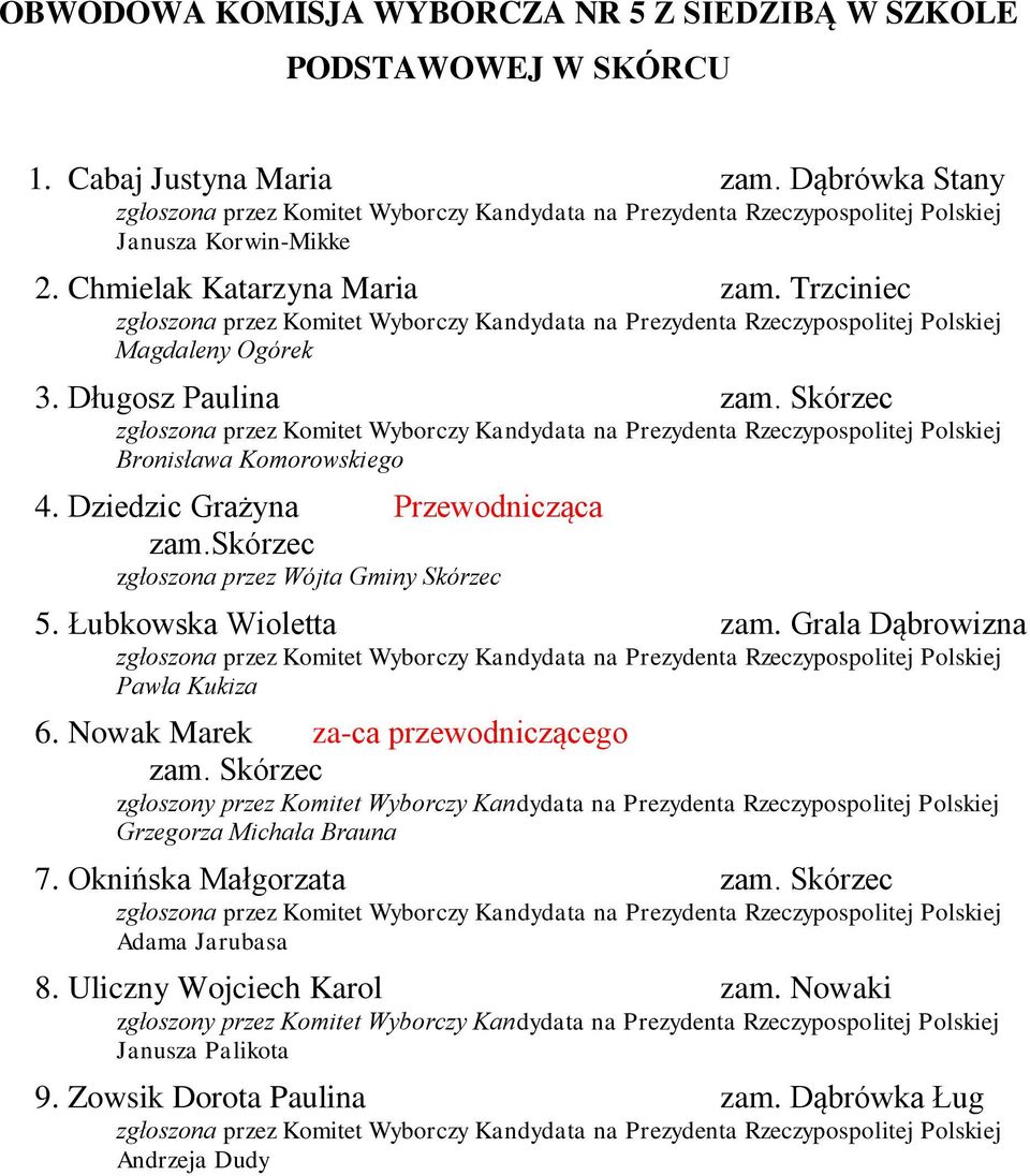 Dziedzic Grażyna Przewodnicząca zam.skórzec 5. Łubkowska Wioletta zam. Grala Dąbrowizna 6.