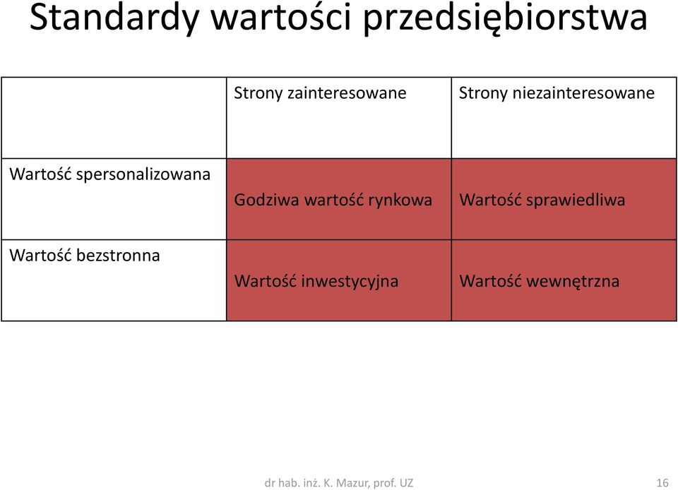 wartość rynkowa Wartość sprawiedliwa Wartość bezstronna