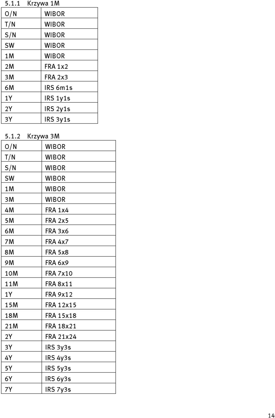 FRA 4x7 8M FRA 5x8 9M FRA 6x9 10M FRA 7x10 11M FRA 8x11 1Y FRA 9x12 15M FRA 12x15 18M FRA
