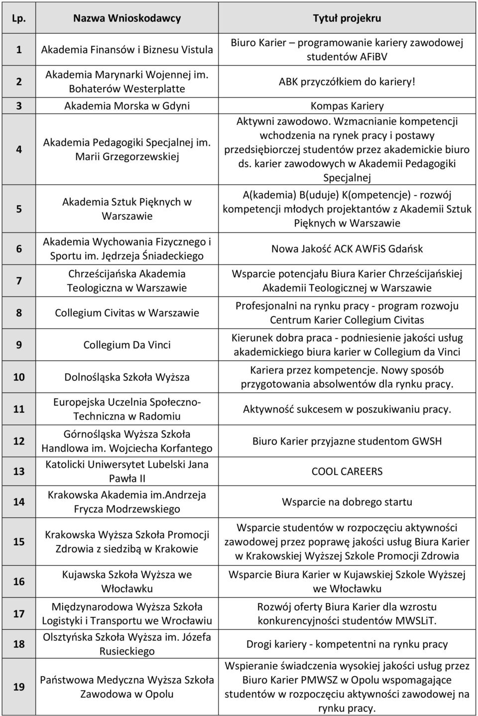 Marii Grzegorzewskiej Akademia Sztuk Pięknych w Warszawie Akademia Wychowania Fizycznego i Sportu im.