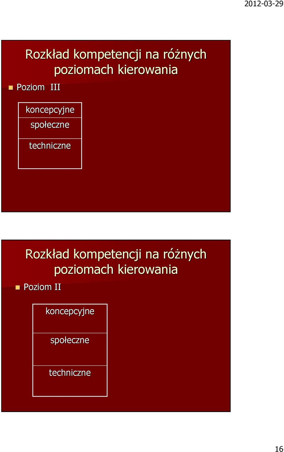 techniczne  kierowania Poziom II koncepcyjne