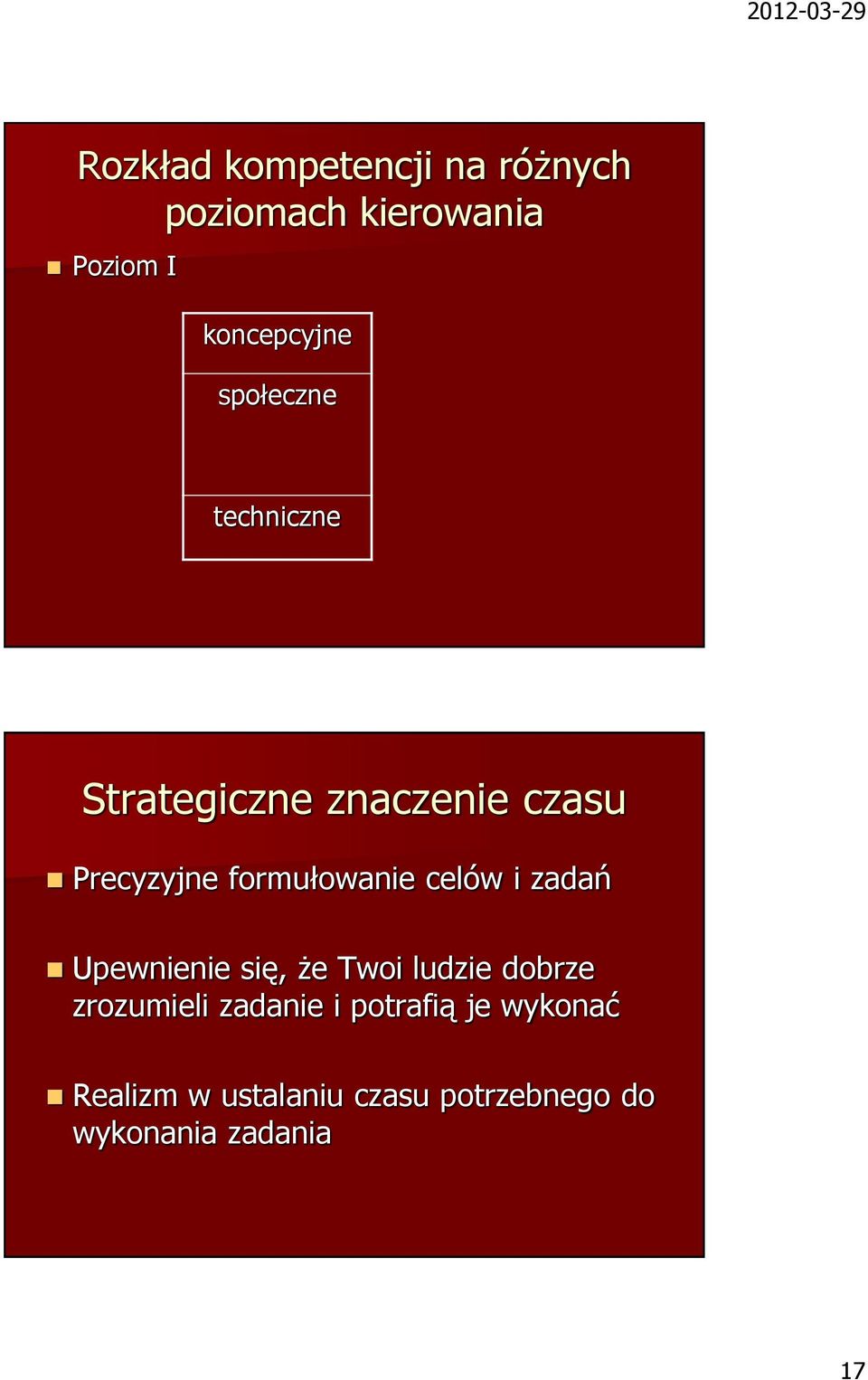 celów i zadań Upewnienie się, że Twoi ludzie dobrze zrozumieli zadanie i