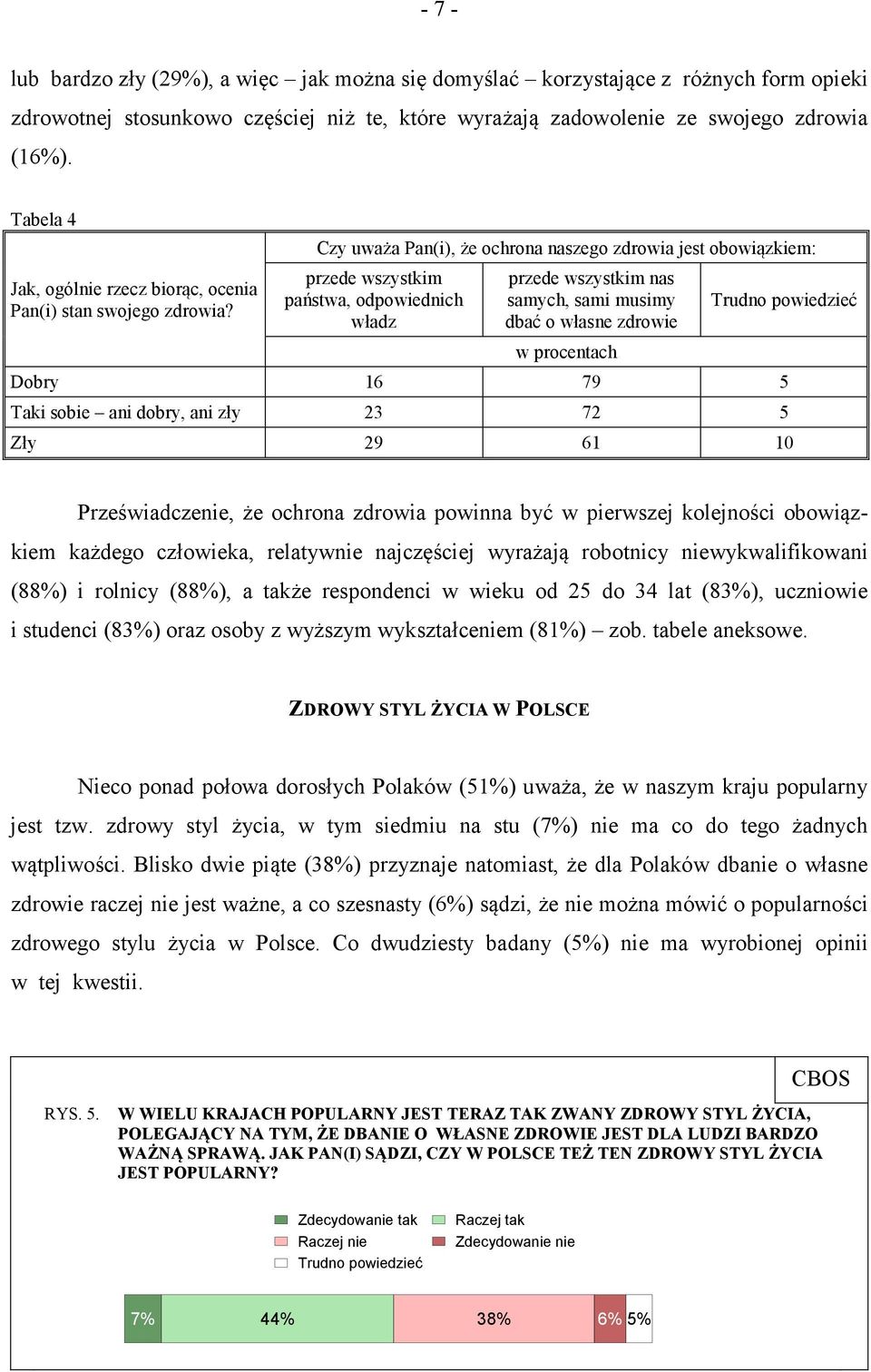 Czy uważa Pan(i), że ochrona naszego zdrowia jest obowiązkiem: przede wszystkim państwa, odpowiednich władz przede wszystkim nas samych, sami musimy dbać o własne zdrowie Trudno powiedzieć Dobry 16
