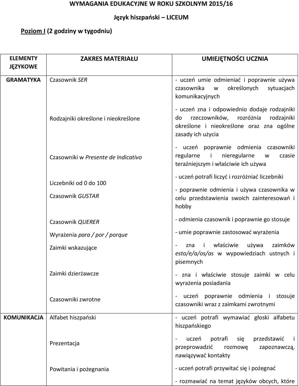 hiszpański Prezentacja Powitania i pożegnania UMIEJĘTNOŚCI UCZNIA - uczeń umie odmieniać i poprawnie używa czasownika w określonych sytuacjach komunikacyjnych - uczeń zna i odpowiednio dodaje