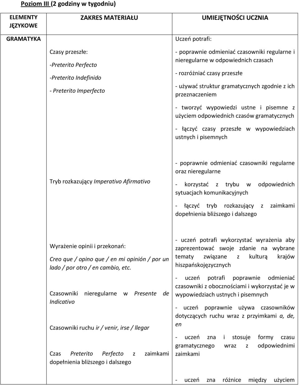 pisemne z użyciem odpowiednich czasów gramatycznych - łączyć czasy przeszłe w wypowiedziach ustnych i pisemnych Tryb rozkazujący Imperativo Afirmativo - poprawnie odmieniać czasowniki regularne oraz