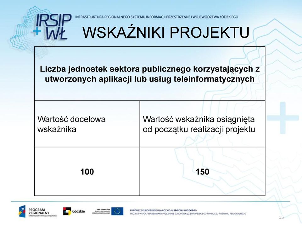 teleinformatycznych Wartość docelowa wskaźnika Wartość