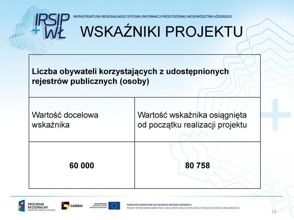 Wartość docelowa wskaźnika Wartość wskaźnika