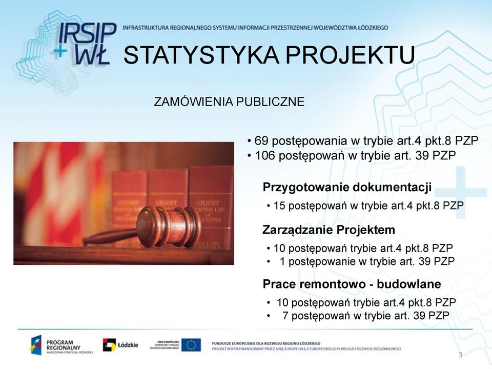 39 PZP Przygotowanie dokumentacji 15 postępowań w trybie art.4 pkt.