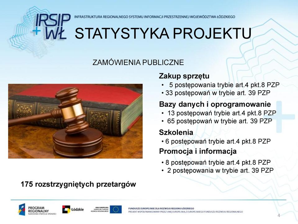 39 PZP Bazy danych i oprogramowanie 13 postępowań trybie art.4 pkt.8 PZP 65 postępowań w trybie art.